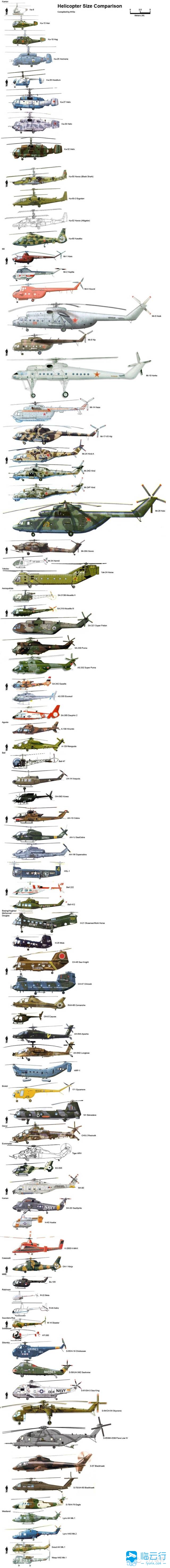 一张图看懂全球主流直升机大小及型号