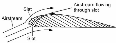 飞行原理——增升装置 - 临云行 - 襟翼 飞行 飞机 复飞 起飞 着陆 机翼